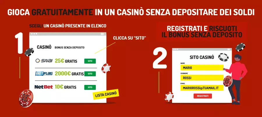 Bonus casino senza deposito vs bonus con deposito